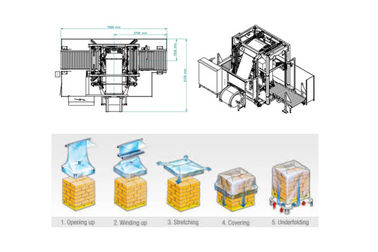 China Auto de Film Verpakkende Machine van de Palletrek met Hydraulisch Uitrekkend Systeem fabriek